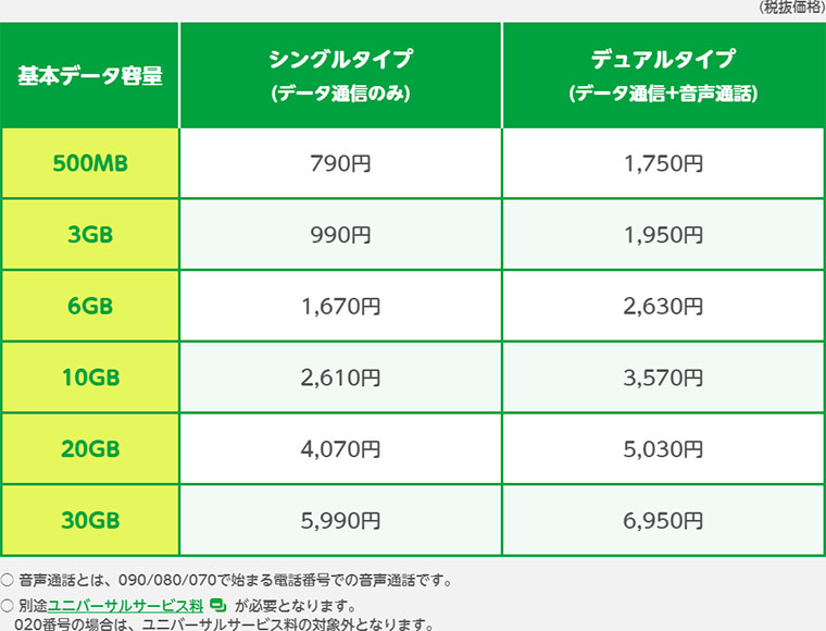 ソフトバンク料金