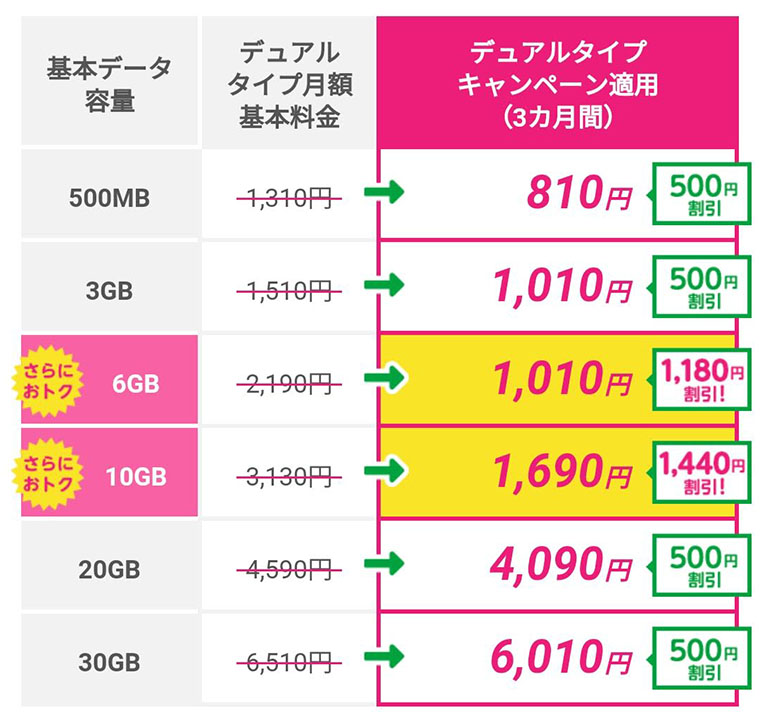 Wでオトク